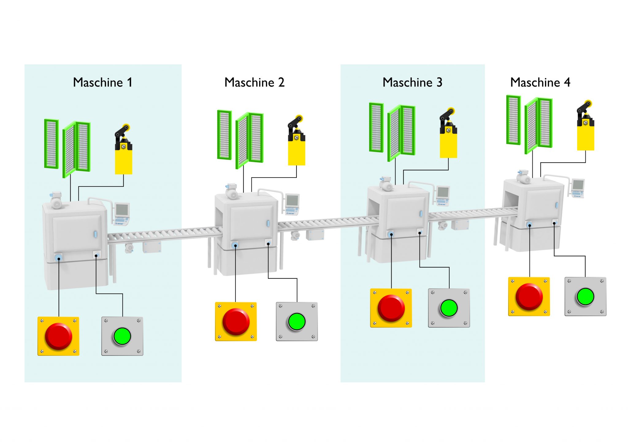 Przykład linii produkcyjnej złożonej z pojedynczych maszyn